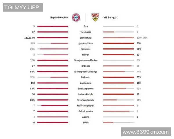 拜仁慕尼黑客场逆转，巩固德甲积分榜领先地位